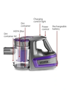 150W Cordless Stick Vacuum Cleaner Handheld Bagless Vac 2-Speed Grey -Furniture Series Store 758126980 4 720x928