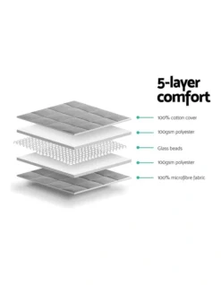 Cotton Weighted Gravity Blanket 7KG Deep Relax Calming Adult -Furniture Series Store 758133010 5 720x928