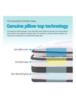 Double Size Pillow Top Foam Mattress -Furniture Series Store 795827080 6 720x928