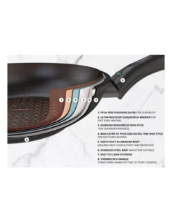 Per Salute Nonstick Induction 3 Piece Cookware Set Black -Furniture Series Store 806433940 5 4 720x928