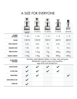 Magimix Mini Plus Food Processor In Black -Furniture Series Store 950265910 7 720x928