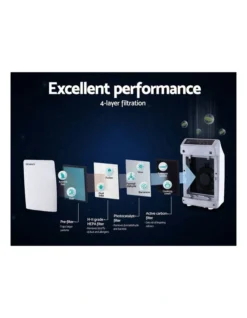 Replacement Filter Air Purifier HEPA Filters Carbon Layer -Furniture Series Store 965860390 3 720x928