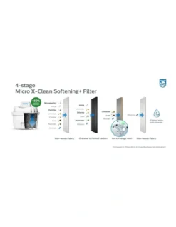 Philips Micro X-Clean Softening Filter 3 Pack In White -Furniture Series Store 973976590 4 720x928